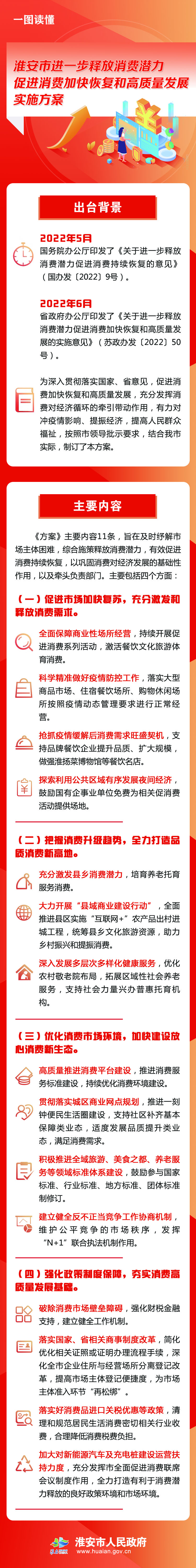 365bet育在线网址_365速发国际welcome_365bet平台网址进一步释放消费潜力促进消费加快恢复和高质量发展实施方案(1).jpg